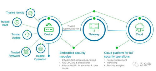 Mocana融资近亿美元，以工控安全与物联网安全为核心深化布局