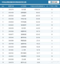 聚焦国家网络安全宣传周 业绩大增信息安全企业盘点，关注上海网络与信息安全软件开发