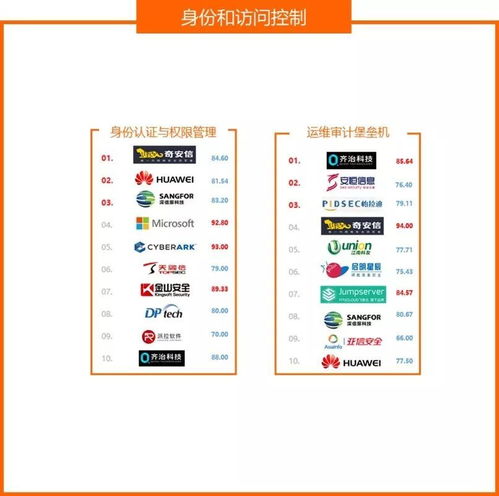 权威发布 2020中国网络安全产品用户调查报告